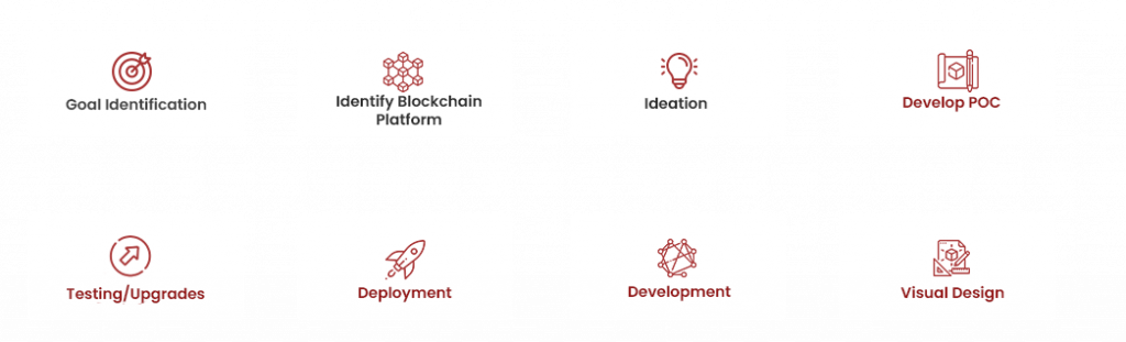 blockchain development process