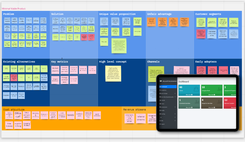 lean canvas