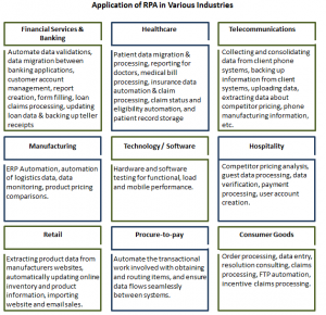 Robotic Process